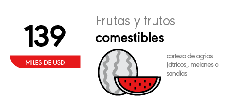 frutas-comestibles2021